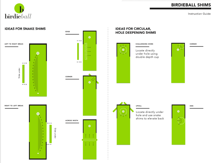 BirdieBall Contour/Break Shims & Challenging Hole Reducers—Create Breaks and Contours—diagram illustrates different shim and reducer placements for edge, corner, and uphill golf putting practice on rectangular greens.